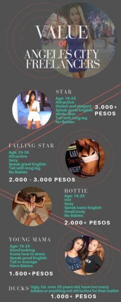 angeles city freelancer prices|Angeles City Freelancers Guide with 2024 Prices.